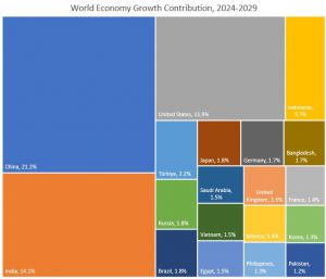 Вклад стран в мировой ВВП до 2029 г.