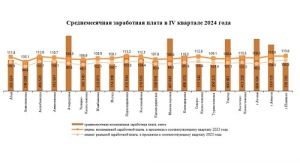 Зарплаты в Казахстане